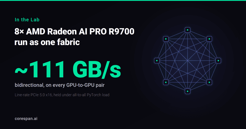 In the Lab: 8x AMD Radeon AI PRO R9700, One Fabric